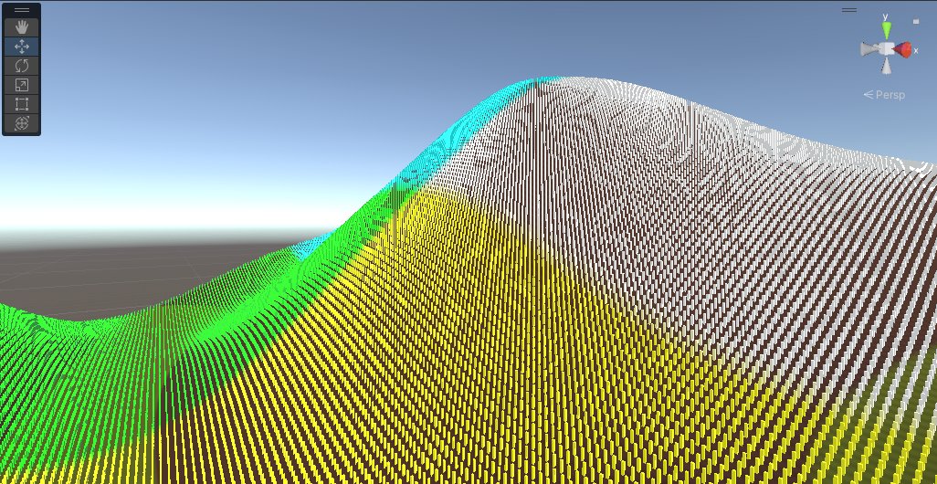 Sapra Projects | The creation of an optimized Procedural Grass System